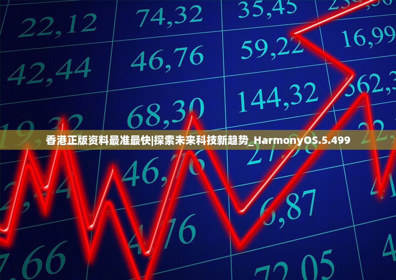 香港正版资料最准最快|探索未来科技新趋势_HarmonyOS.5.499