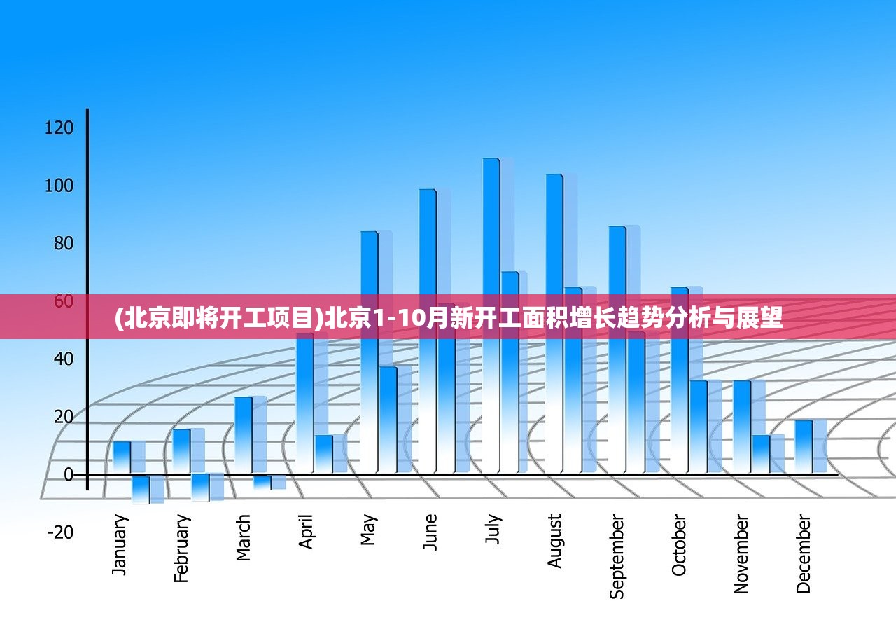 (北京即将开工项目)北京1-10月新开工面积增长趋势分析与展望